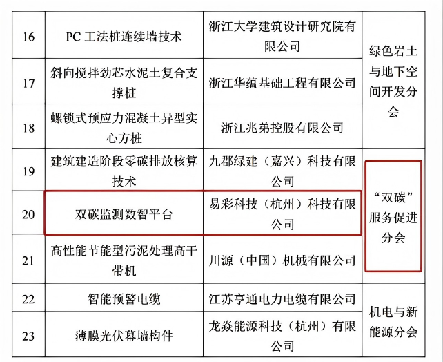 Dialogue with Global Digital Intelligence