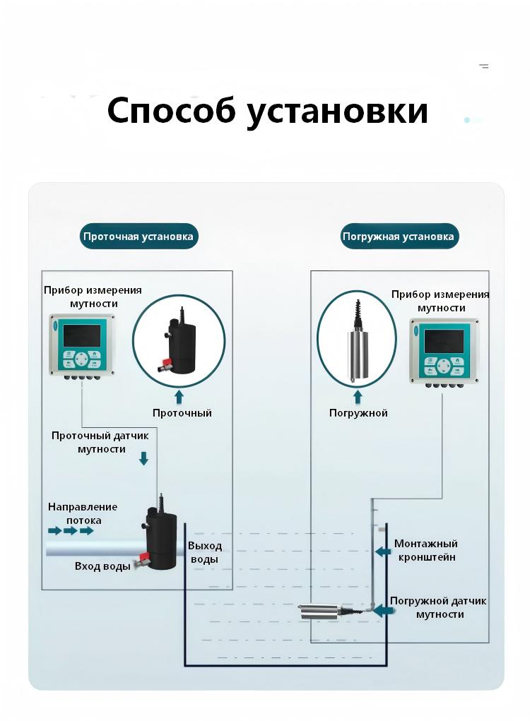 Проточный мутномер