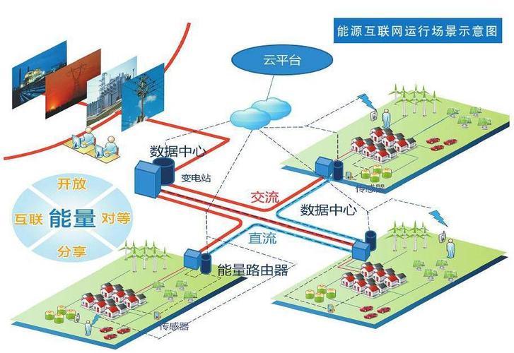Решение для системы динамического мониторинга энергопотребления зданий