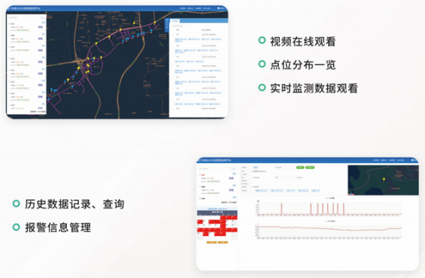 Решение системы онлайн-мониторинга канализационных сетей