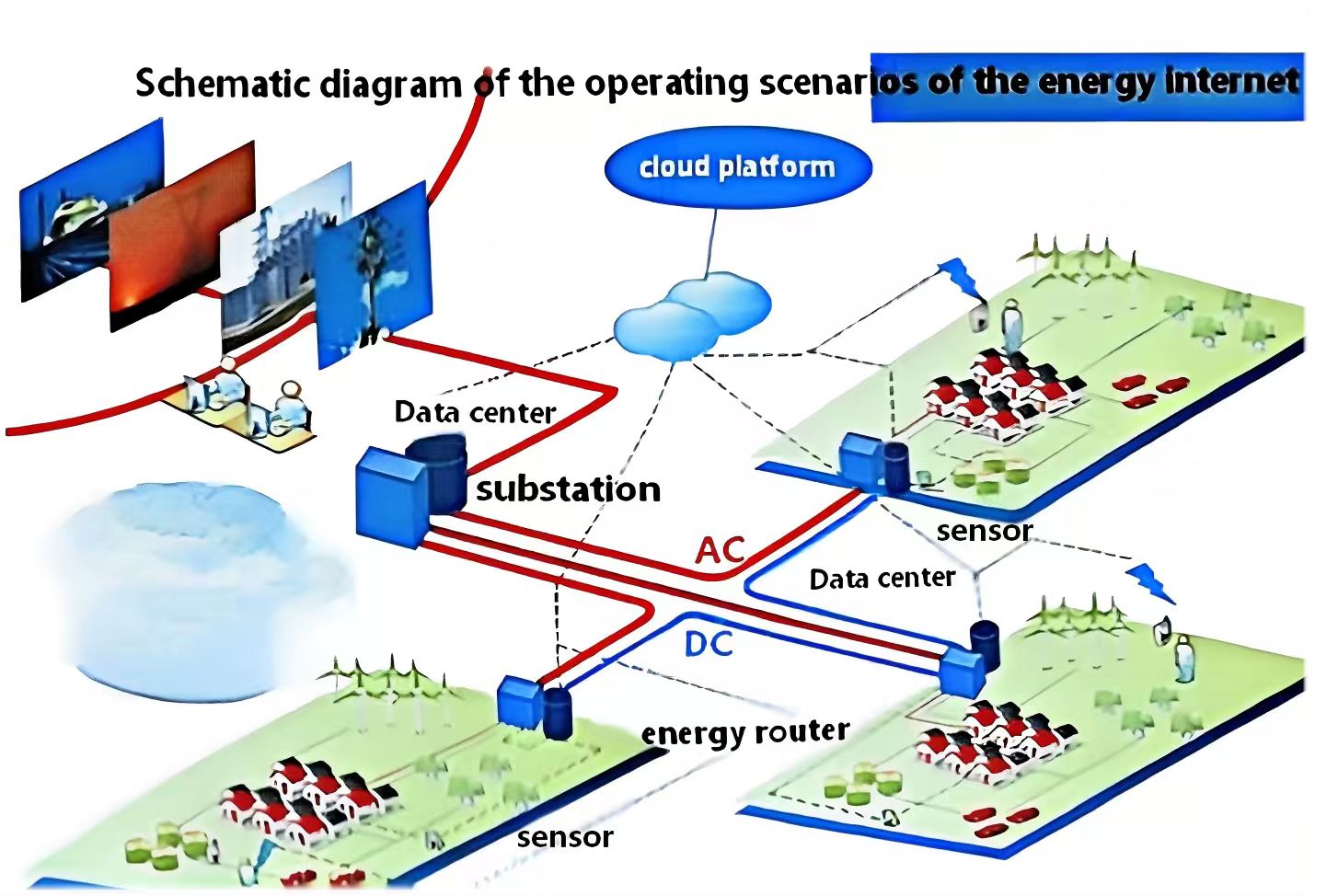 Building Energy Consumption Dynamic Monitoring System Solution